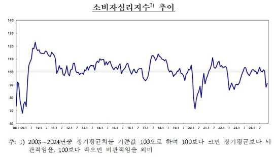 [한국은행 제공]